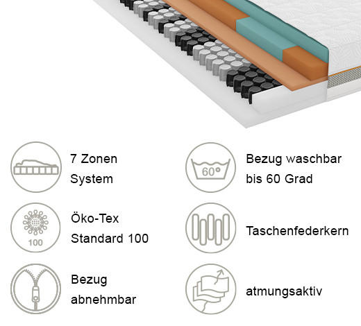 GEL-TASCHENFEDERKERNMATRATZE Höhe ca. 26 cm  - Weiß/Grau, Basics, Textil (90/200cm) - Schlaraffia