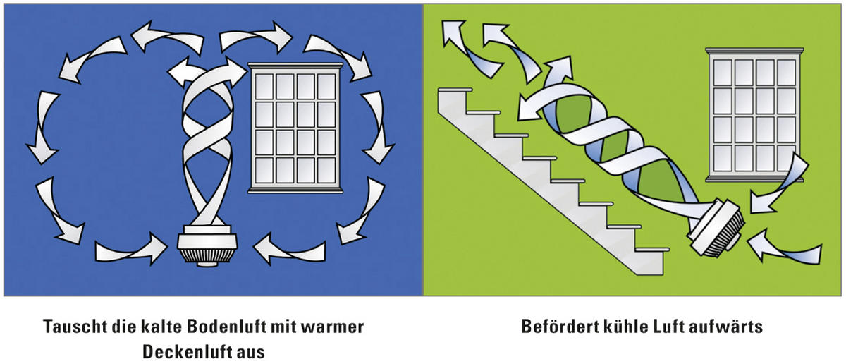 BODENVENTILATOR - Schwarz, Design, Kunststoff (18/25,5/26cm)