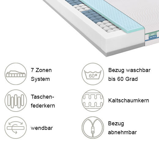 WENDEMATRATZE 200/200 cm Höhe ca. 21-22 cm 7 -Zonen - Blau/Grün, Basics, Textil (200/200cm) - Irisette