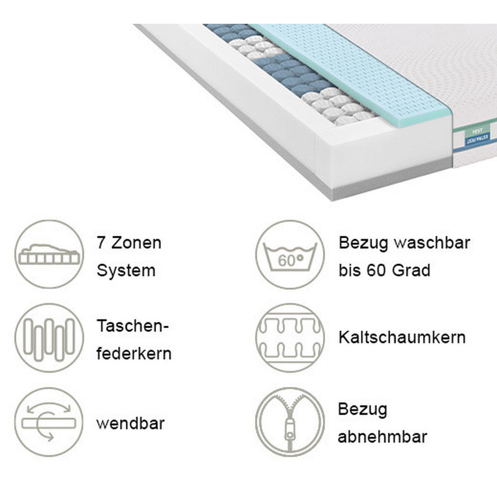 Thumbnail - Irisette Wendematratze, Blau, Grün, Weiß, Textil, H4 + H5, 140x200 cm, DIN EN ISO 14001, DIN EN ISO 9001, Bezug abnehmba...