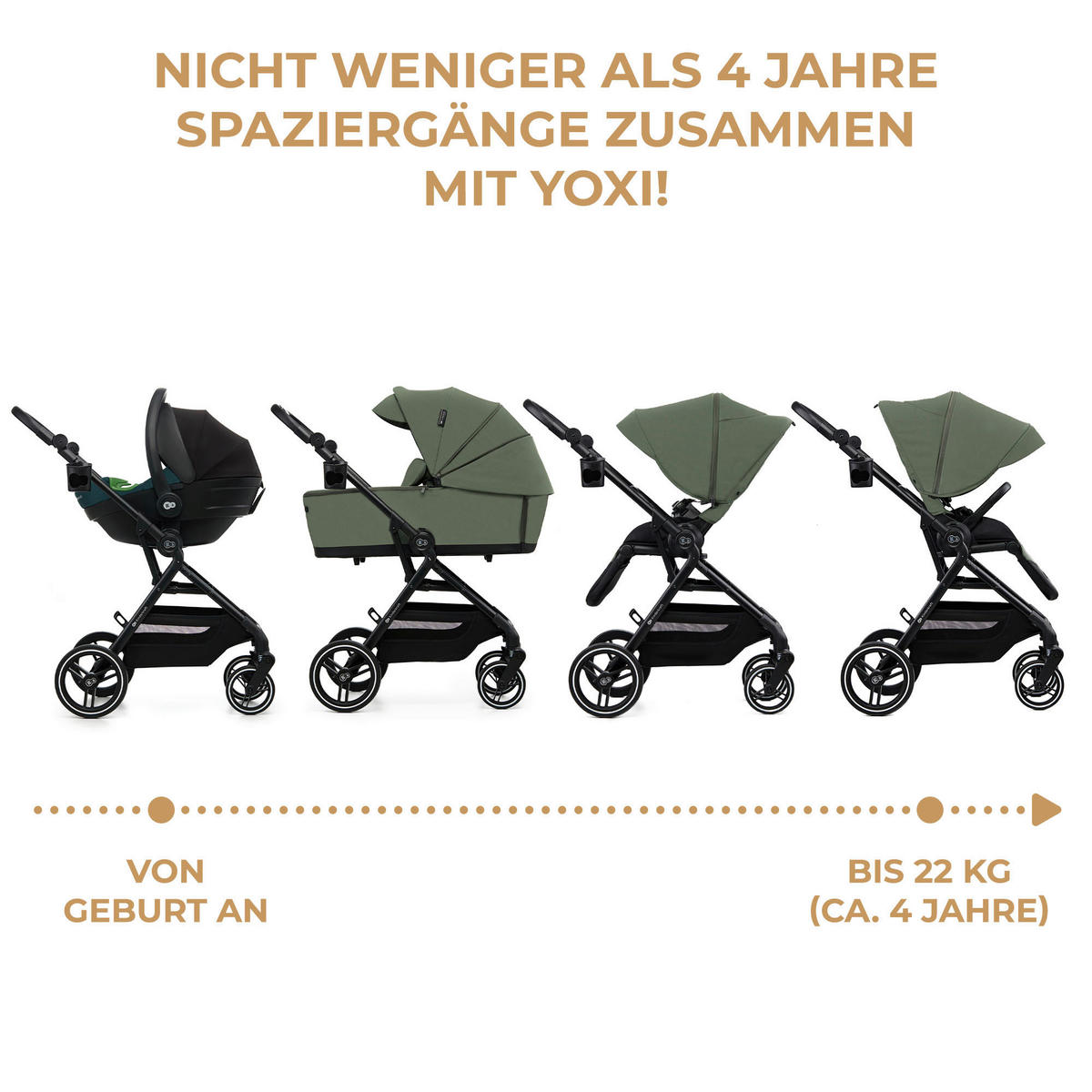 KINDERWAGEN Yoxi 3in1  - Olivgrün, Basics, Kunststoff (107/59/97cm) - Kinderkraft