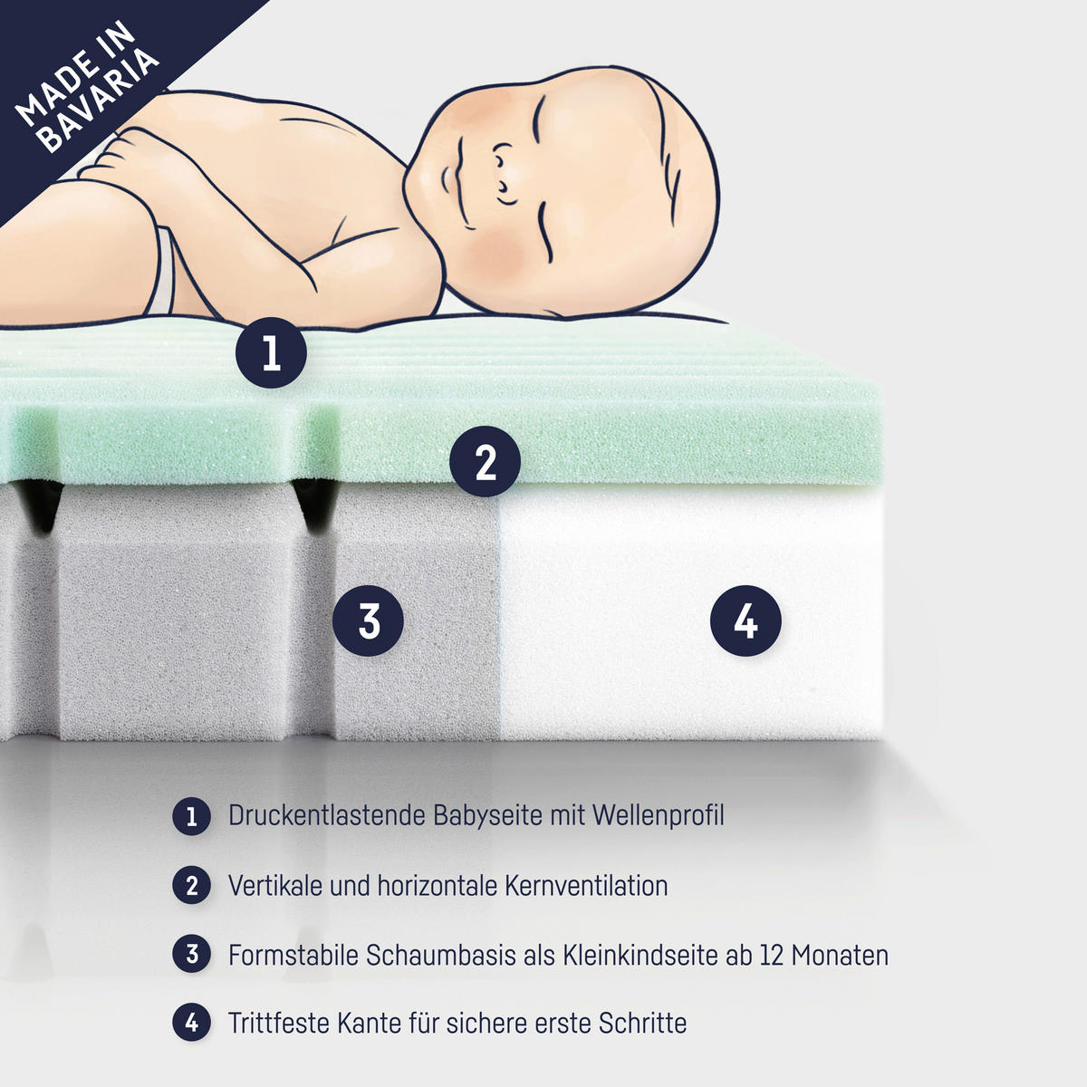 KINDERMATRATZE Höhe ca. 10 cm  - Basics (70cm) - Zöllner