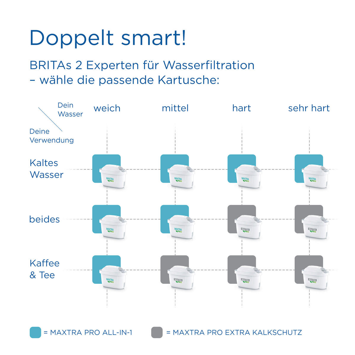 FILTERKARTUSCHE Maxtra Pro All-IN Weiß  - Weiß, Basics, Kunststoff (24,1/11,8/11,5cm) - Brita