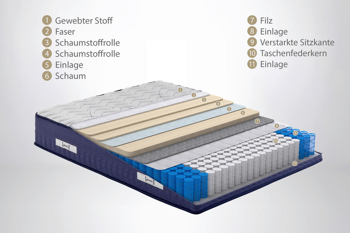 TASCHENFEDERKERNMATRATZE Athletic, 200/200 cm, Höhe ca.: 28 cm, H3 = fest,  - Weiß/Dunkelblau, Basics, Textil (200/200cm) - Yatas
