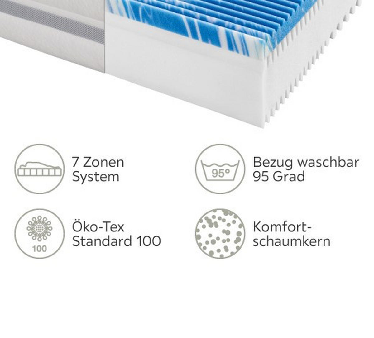 KOMFORTSCHAUMMATRATZE PERFECT TOUCH KS 100/200 cm Höhe ca. 22 cm  - Weiss, Basics, Textil (100/200cm) - Sleeptex