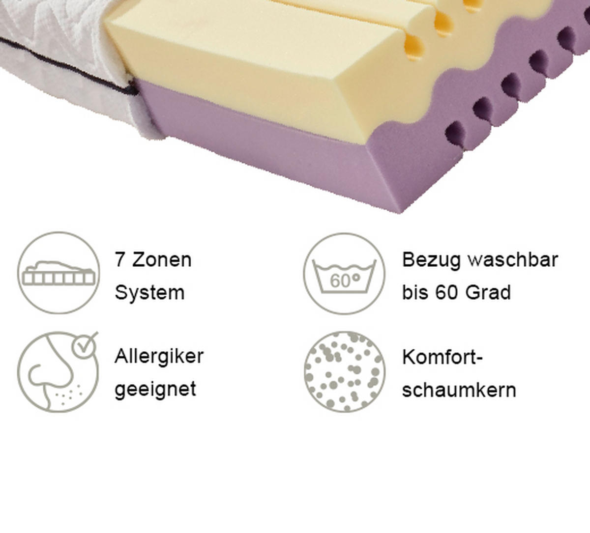 WENDEMATRATZE 90/200 cm Höhe ca. 20 cm 7 -Zonen - Weiß, MODERN, Textil (90/200cm) - Livetastic