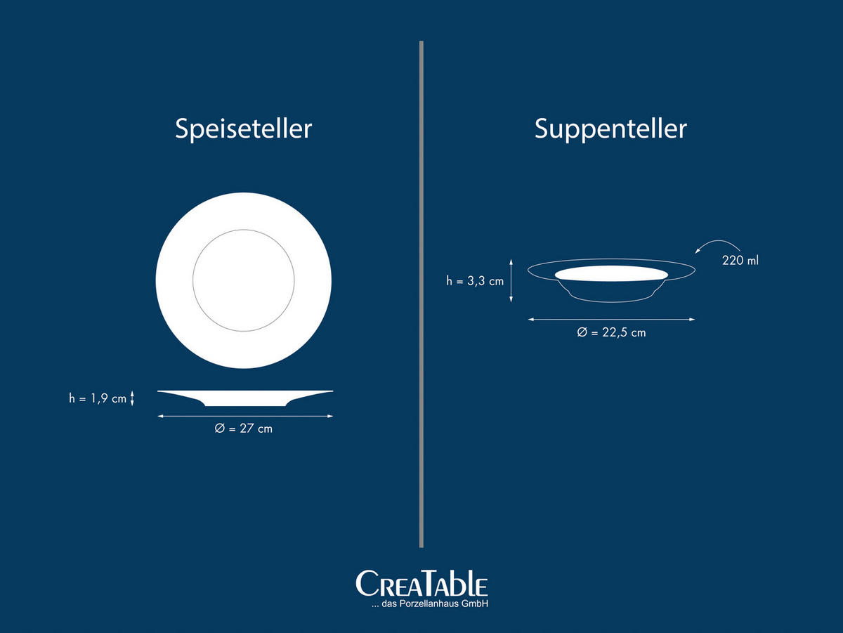 TAFELSERVICE Polo 12-teilig  - Weiss, Basics, Keramik (31/28/31cm) - Creatable