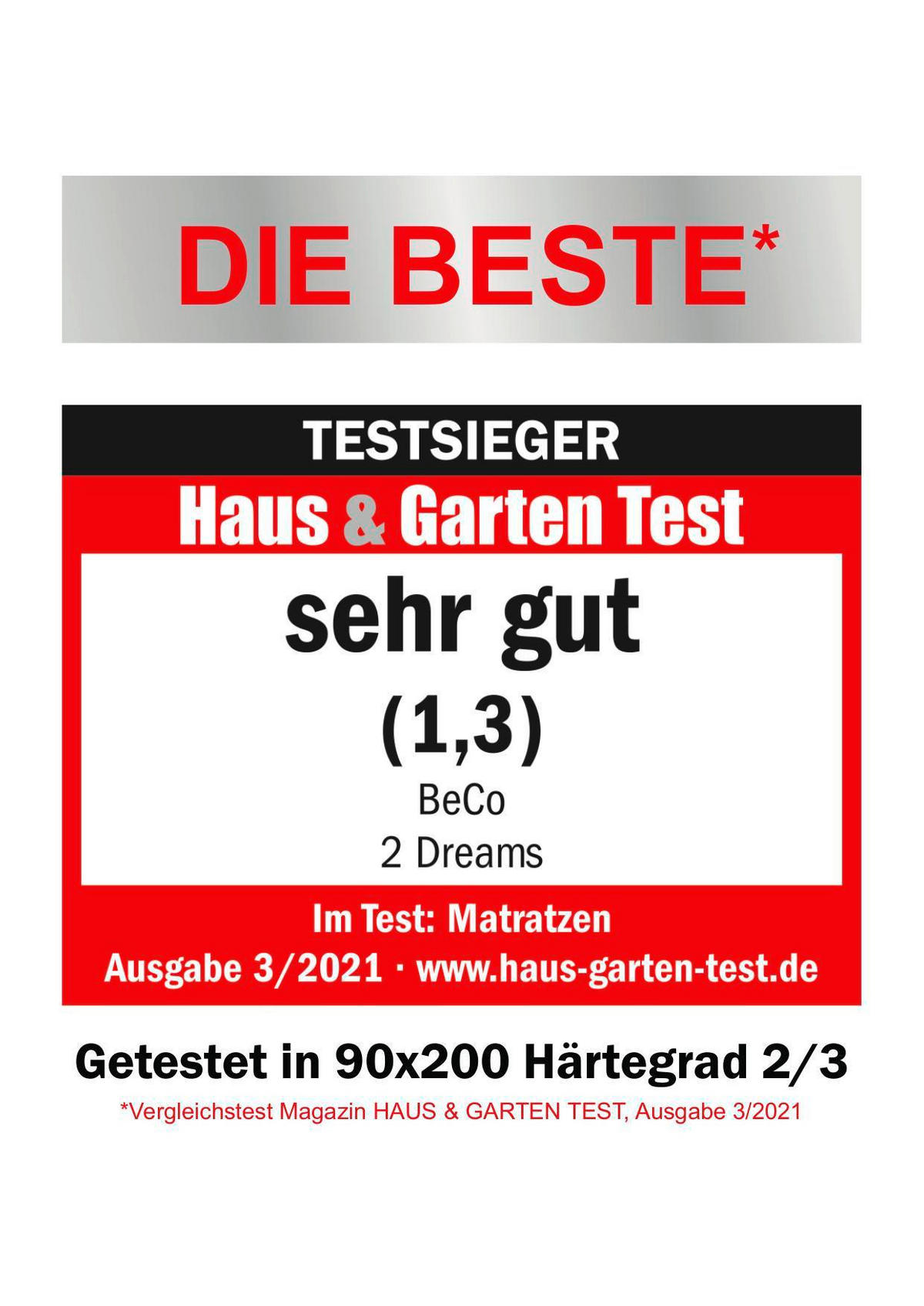 KOMFORTSCHAUMMATRATZE 2 Dreams 90/200 cm Höhe ca. 21 cm 7 -Zonen - Weiß, Basics, Textil (90/200cm) - Beco