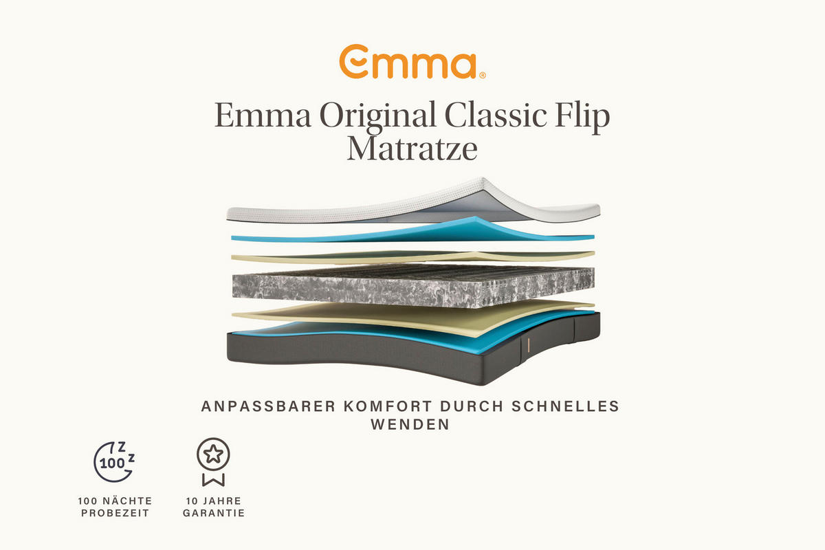WENDEMATRATZE ORIGINAL 25 FLIP, 160/200 cm, Höhe ca.: 25 cm, Wendematratze mit unterschiedlichen Härtegraden, H2 + H3 = mittel + fest, 5-Zonen - Weiß/Grau, Basics, Textil (160/200cm) - Emma