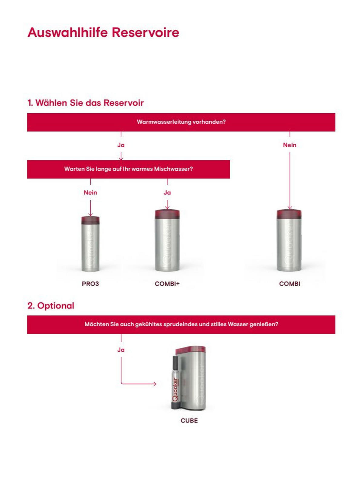 KÜCHENARMATUR FNSCHR  - Chromfarben, Basics, Metall (4/29,1/25,1cm) - Quooker