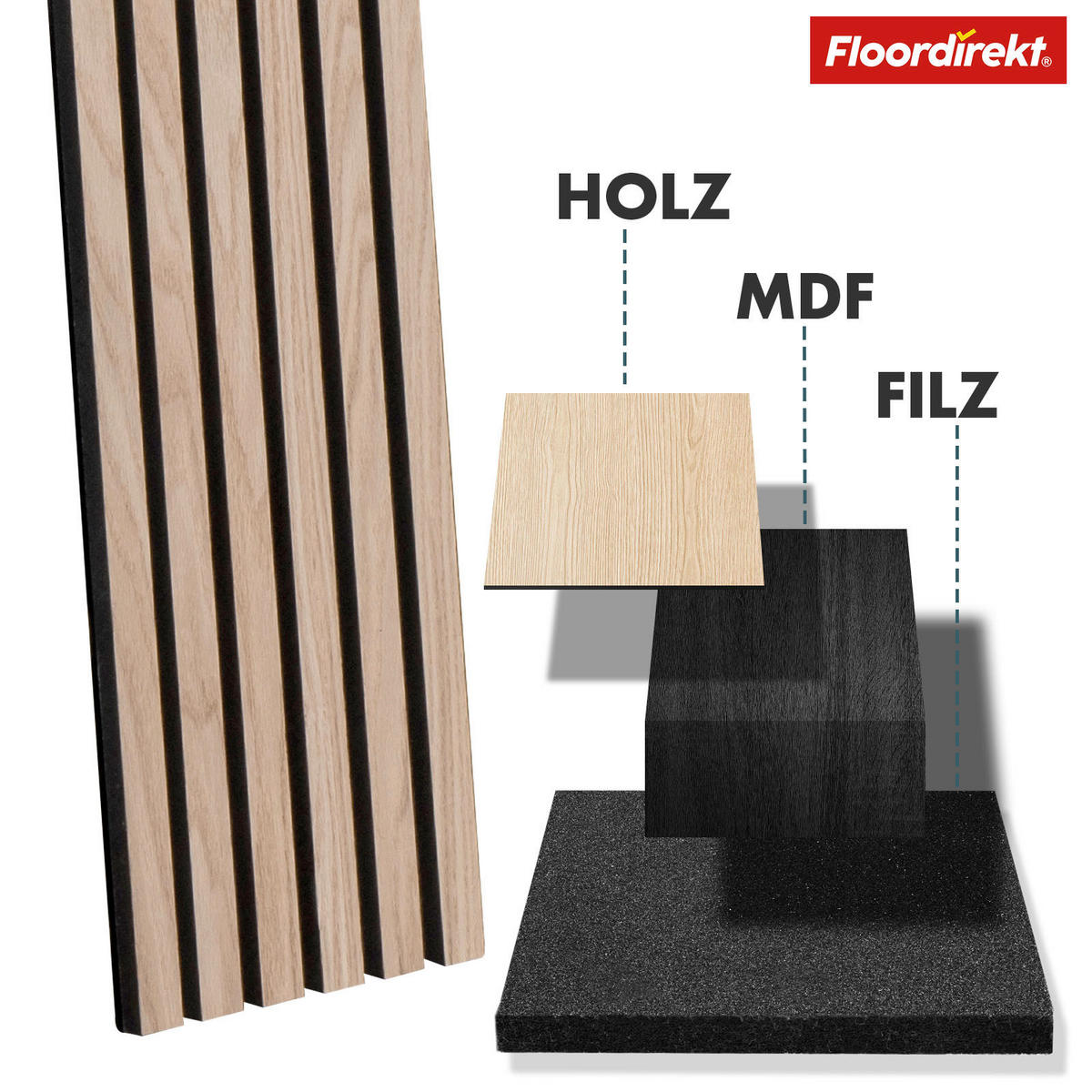 AKUSTIKPANEEL Akustikpaneel Schmal 27/275/2,1 cm  - Eiche Bianco, Basics, Holzwerkstoff (27/275/2,1cm) - Floordirekt