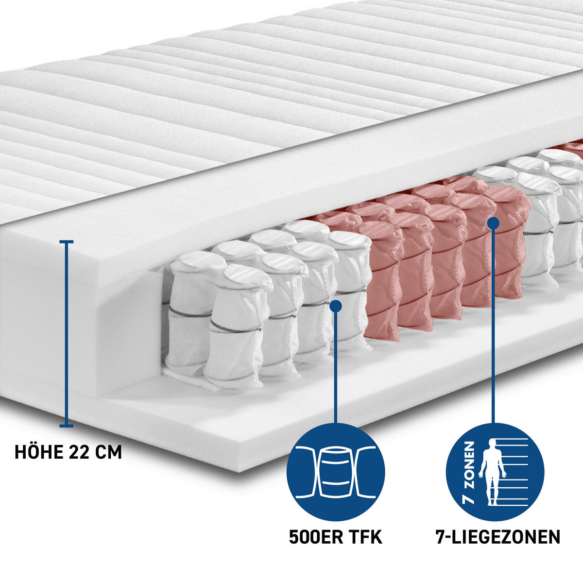 TASCHENFEDERKERNMATRATZE 120/200 cm Höhe ca. 22 cm 7 -Zonen - KONVENTIONELL, Textil (120/200cm) - Xora