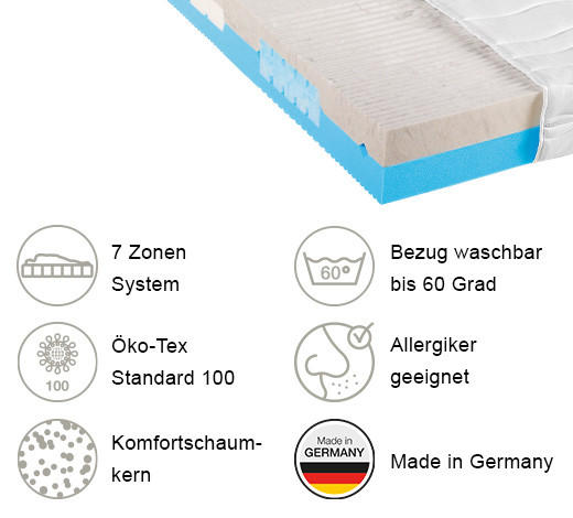 KOMFORTSCHAUMMATRATZE 2 Dreams 180/200 cm Höhe ca. 21 cm 7 -Zonen - Weiß, Basics, Textil (180/200cm) - Beco