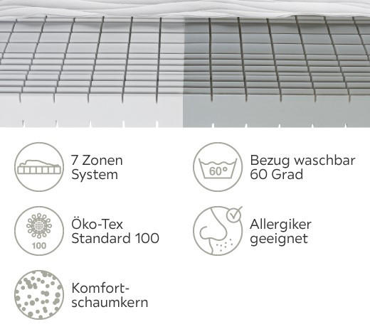 KOMFORTSCHAUMMATRATZE 200/200 cm Höhe ca. 18 cm  - Weiß, Basics, Textil (200/200cm) - Sleeptex