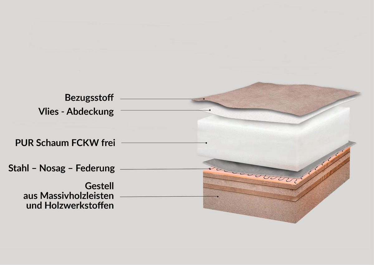 ECKSOFA MIDWAY Graphitfarben, Grau Struktur  - Graphitfarben/Schwarz, Design, Textil/Metall (187/282cm) - Livetastic