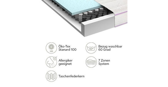 TASCHENFEDERKERNMATRATZE 120/200 cm  - Weiß, Basics, Textil (120/200cm) - Dieter Knoll