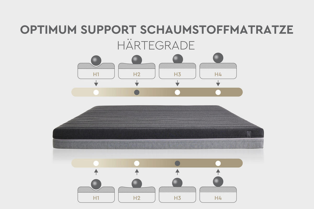 KOMFORTSCHAUMMATRATZE Optimum Support 140/200 cm Höhe ca. 16 cm  - Schwarz/Grau, Basics, Textil (140/200cm) - Yatas