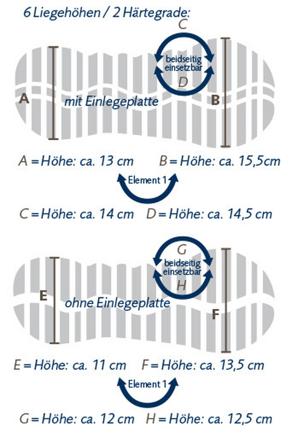NACKENSTÜTZKISSEN  40/80 cm  - Creme, Basics, Naturmaterialien (40/80cm) - Billerbeck