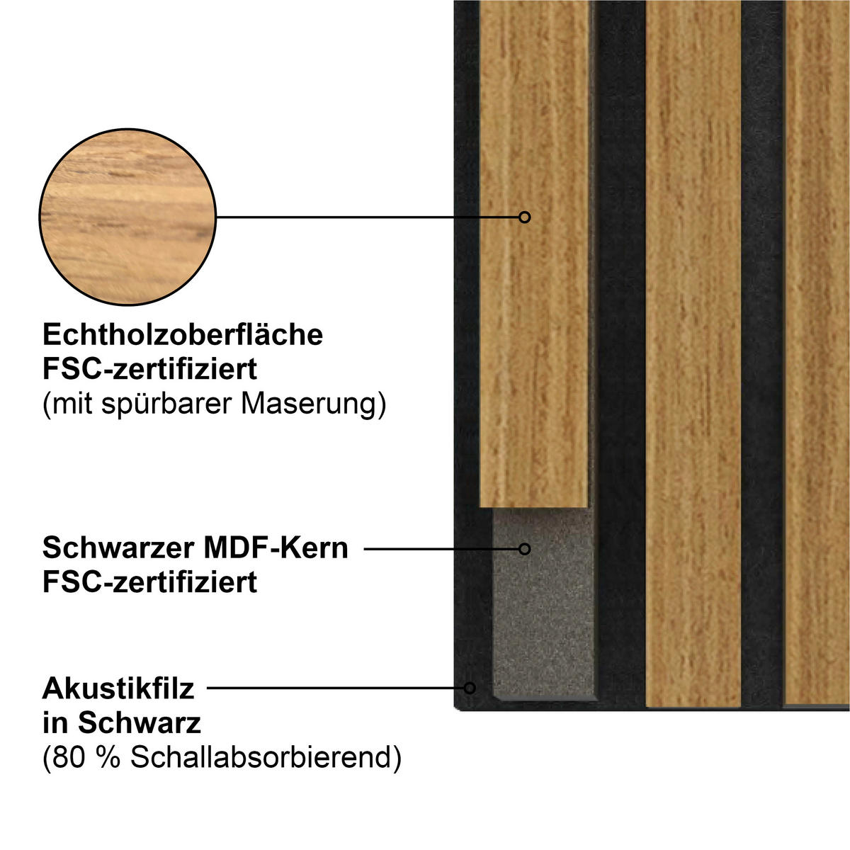 AKUSTIKPANEEL Echtholz  - Eichefarben, Basics, Holzwerkstoff/Kunststoff (244/56/1,8cm) - Novel
