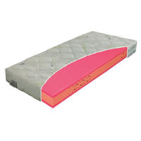 MATRAC 80/200 cm  - Basics, textil (80/200cm) - Sleeptex
