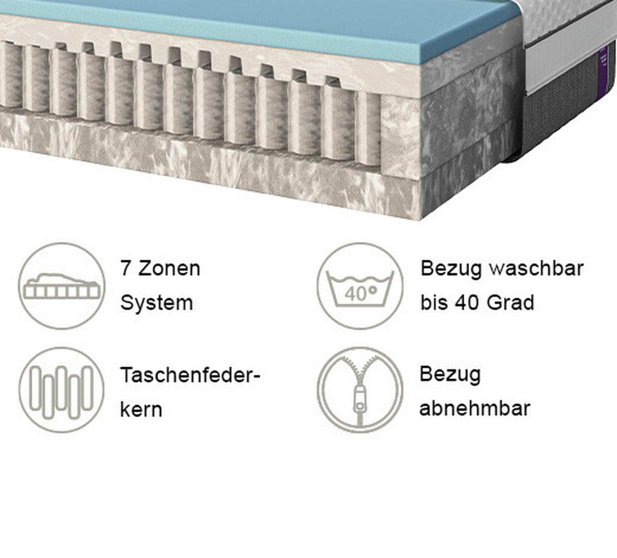 TASCHENFEDERKERNMATRATZE 160/200 cm, Höhe ca.: 27 cm, H3 = fest, 7-Zonen - Basics, Textil (160/200cm) - Emma