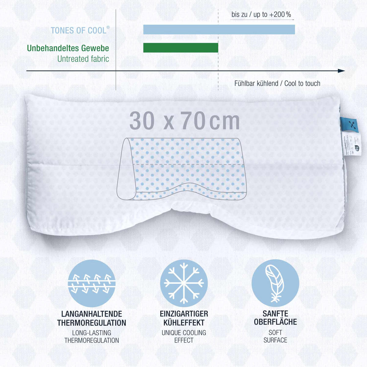 NACKENKISSEN COOLING  - Basics, Textil (30cm) - Smartsleep