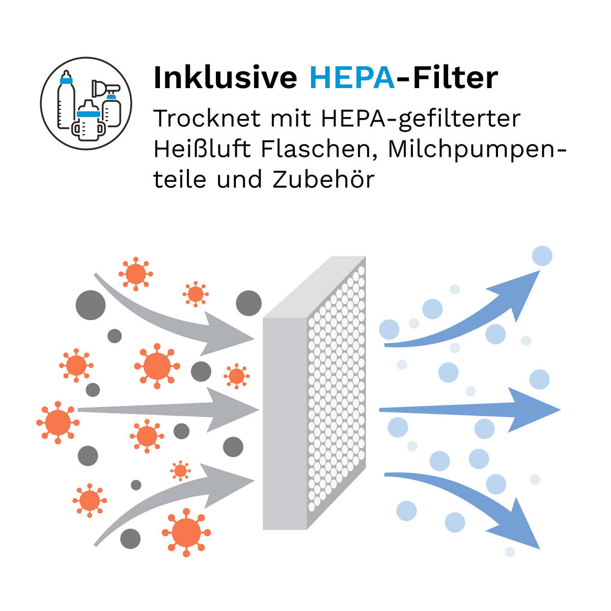 DAMPFSTERILISATOR Sterilizer Dryer Advanced  - Basics (30/36.5/22cm) - Baby Brezza