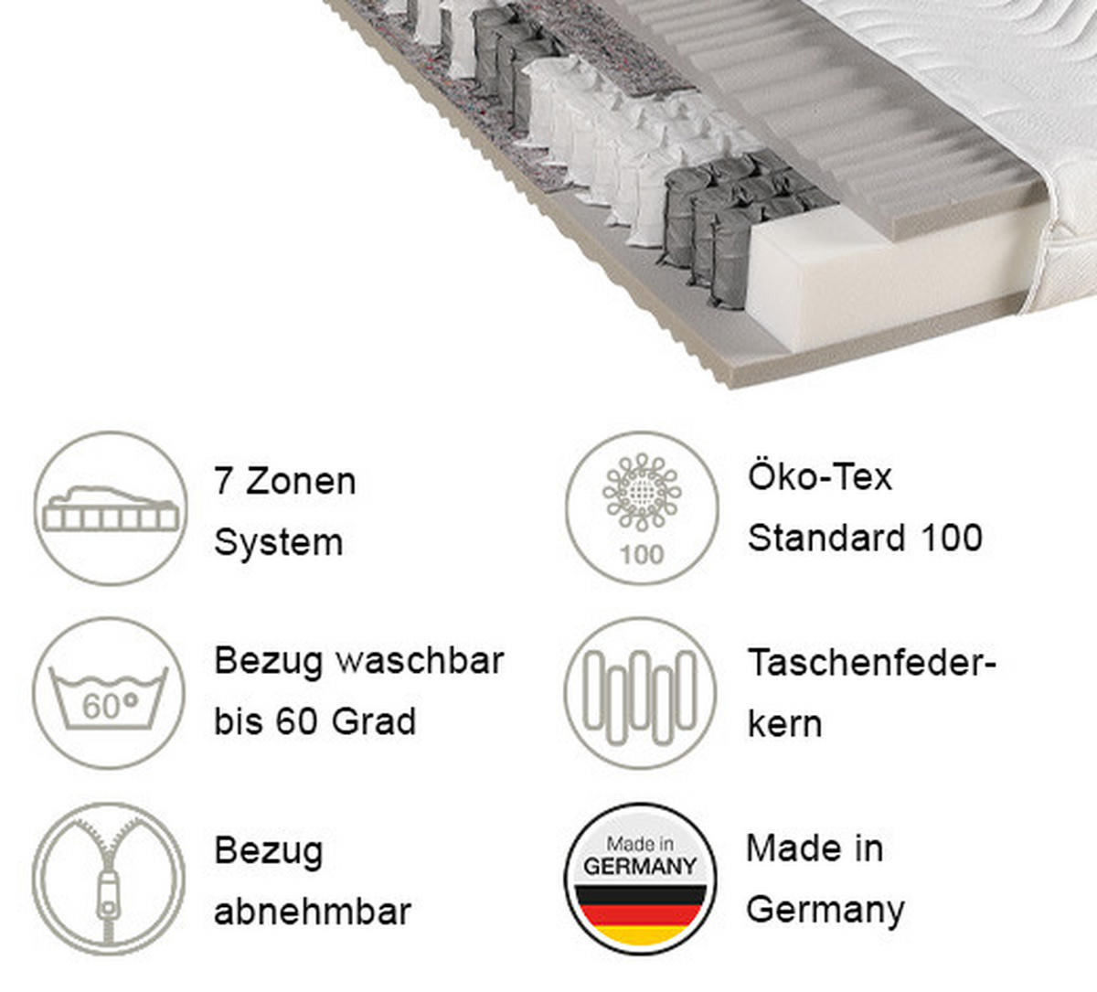 TASCHENFEDERKERNMATRATZE 140/200 cm Höhe ca. 22 cm 7 -Zonen - Weiß, Basics, Textil (140/200cm) - Xora