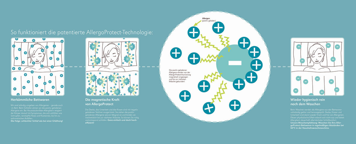 SOMMERDECKE 155/220 cm Allergo Protect  - Weiß, Basics, Textil (155/220cm) - Centa-Star