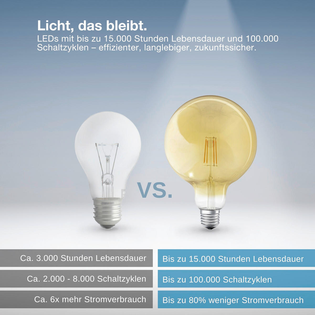 LED-FILAMENT-LEUCHTMITTEL E27 6 W 680 lm  - Goldfarben, Basics, Glas (12,5/16,8cm) - Osram
