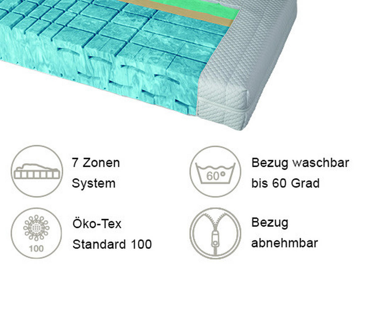 KOMFORTSCHAUMMATRATZE 80/200 cm Höhe ca. 21 cm 7 -Zonen - Weiß, KONVENTIONELL, Textil (80/200cm) - RUF Betten