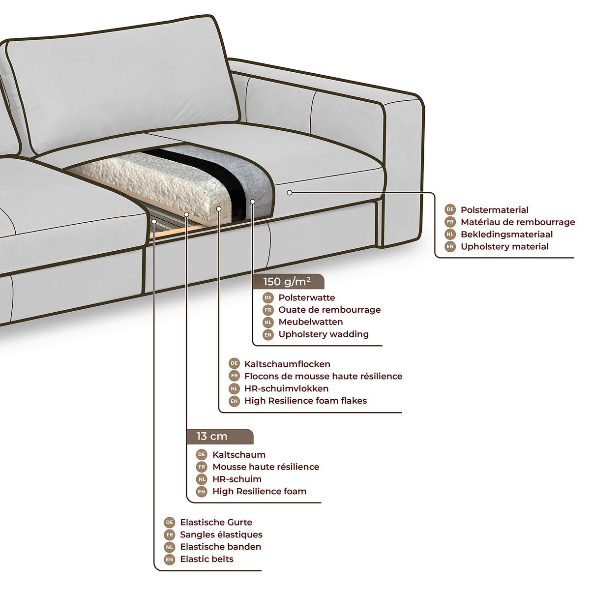3-SITZER-SOFA  in Echtleder Dunkelgrau   - Dunkelgrau/Beige, Design, Leder/Kunststoff (300/85/123cm) - Livetastic