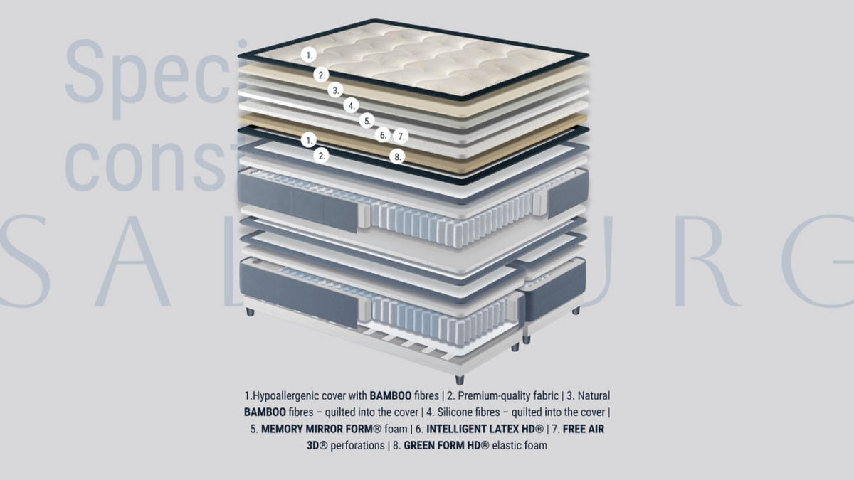 Boxspring 160x200, albastru - albastru, Modern, lemn/material pe bază de lemn - Esposa