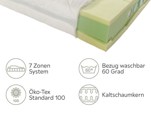KALTSCHAUMMATRATZE 90/200 cm Höhe ca. 20 cm  - Creme, Basics, Textil (90/200cm) - Physiosleep