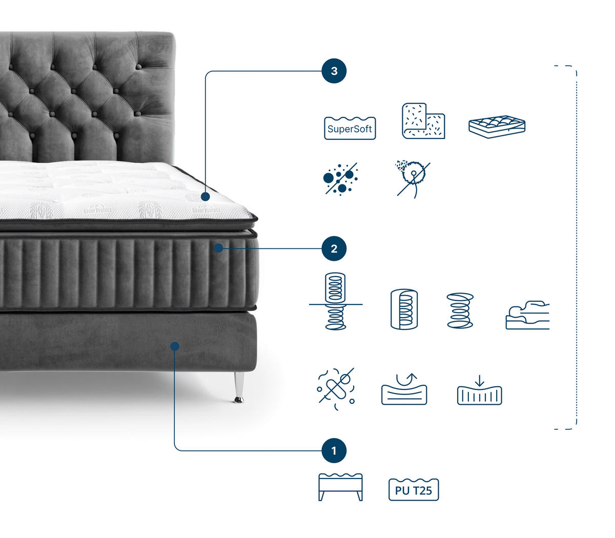 BOXSPRINGBETT 180/200 cm,  in Hellgrau, Matratze, gepolstertes Kopfteil, Topper,  - Goldfarben/Hellgrau, Design, Textil/Metall (180/200cm) - Boxxx