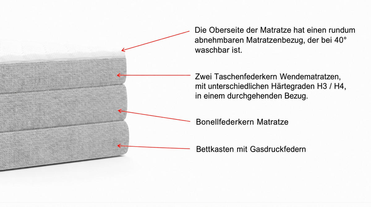 BOXSPRINGBETT 180/200 cm,  in Taupe, gepolstertes Kopfteil, Bettkasten, Matratzen, Wendematratze mit unterschiedlichen Härtegraden, H3 + H4 = fest + sehr fest  - Taupe/Schwarz, Design, Kunststoff/Textil (180/200cm) - Esposa