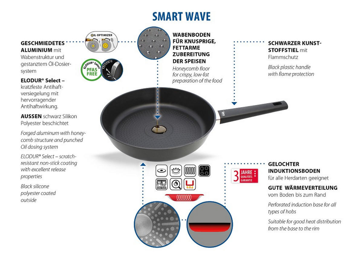 WOKPFANNE New Wave 24 cm  - Basics, Metall (24cm) - ELO