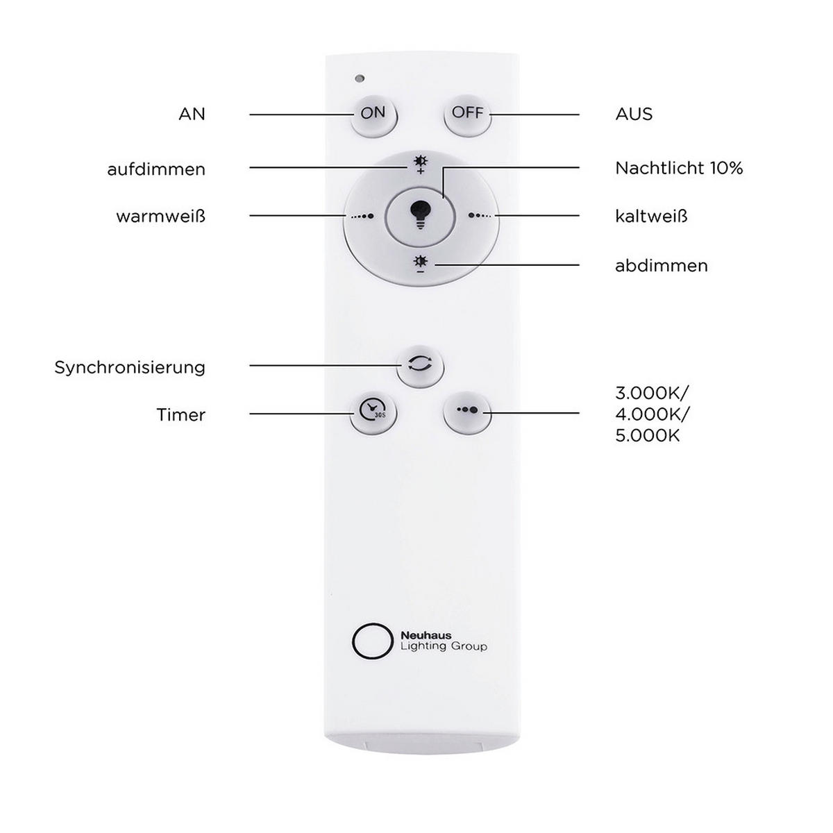 LED-DECKENLEUCHTE 41,6/16 cm   - Weiß, KONVENTIONELL, Kunststoff/Metall (41,6/16cm)