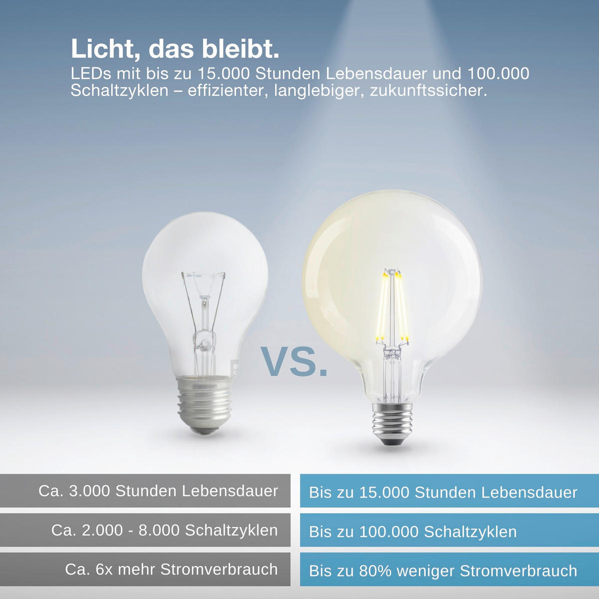 LED-FILAMENT-LEUCHTMITTEL E27 6 W 806 lm  - Transparent, Basics, Glas (12,5/16,8cm) - Osram