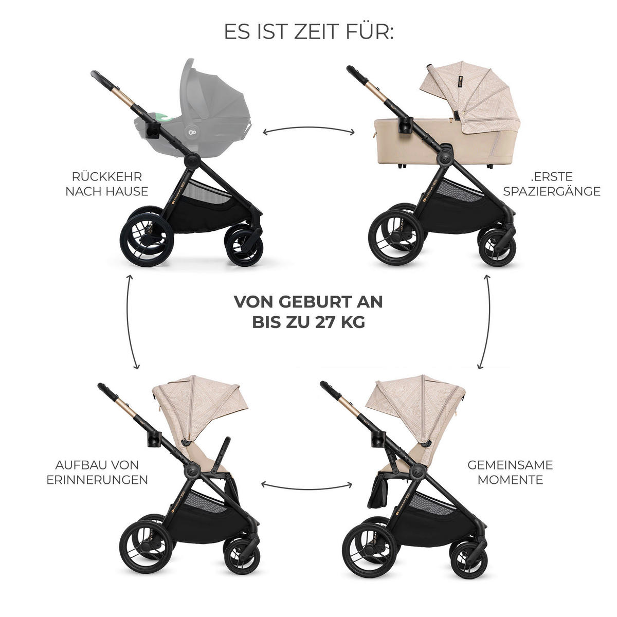 KINDERWAGENSET Nea 2 Bizuu  - Schwarz Hochglanz/Beigebraun, Basics, Kunststoff/Textil (81/60/112cm) - Kinderkraft