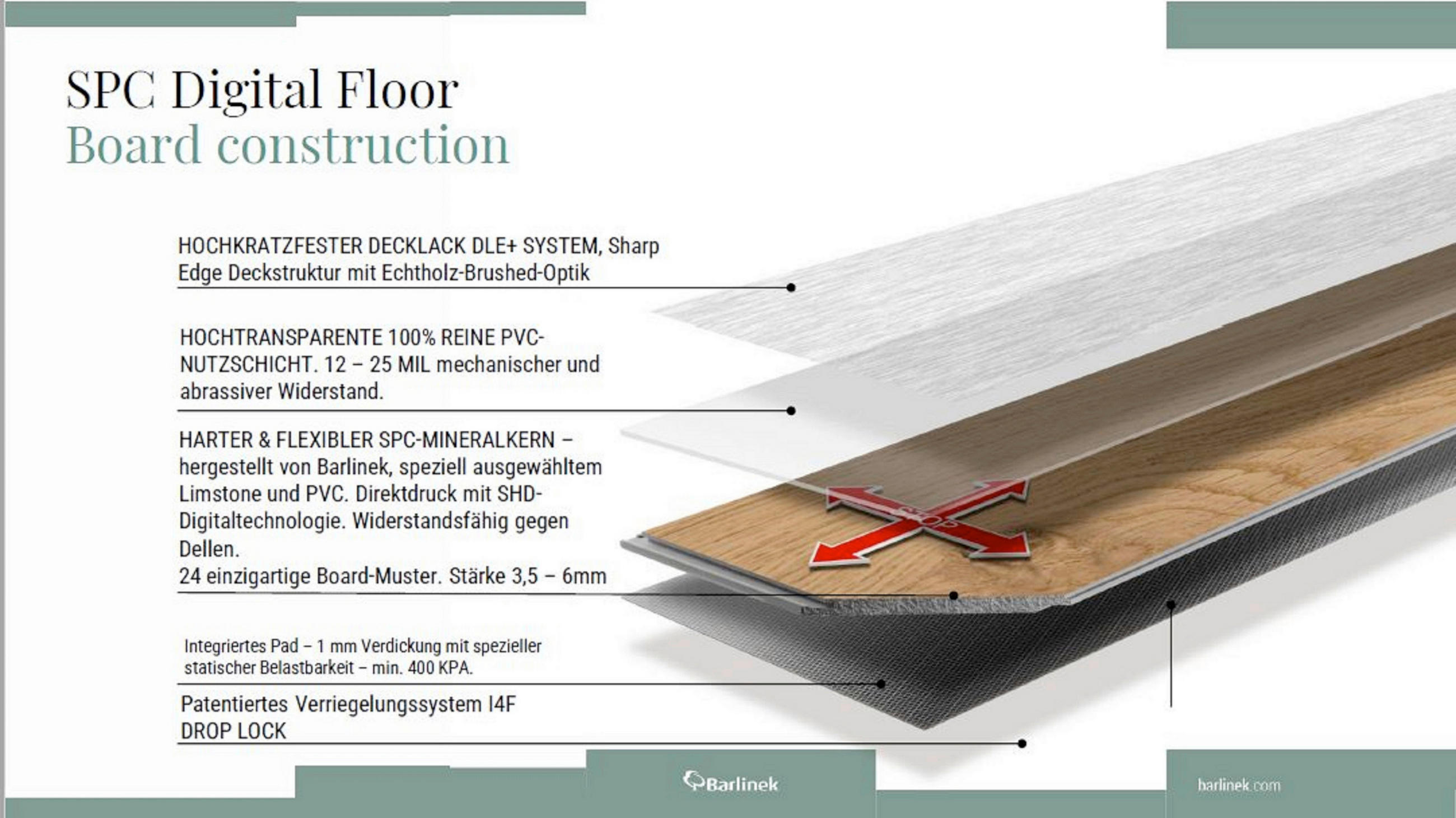 VINYLBODEN Barlinek SPC Riebnes Oak  per  m² - Eiche grau, Design, Kunststoff (19,8/0,55/123,4cm) - Barlinek