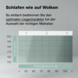 KALTSCHAUMMATRATZE 80/200 cm Höhe ca. 21 cm  - Weiß, Basics, Textil (80/200cm) - Novel