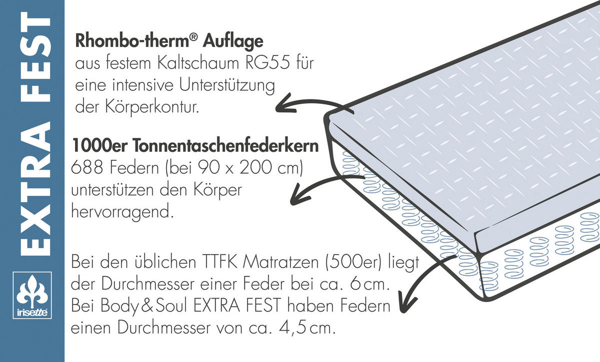 TASCHENFEDERKERNMATRATZE 180/200 cm Höhe ca. 24 cm 7 -Zonen - Weiß, Basics, Textil (180/200cm) - Irisette