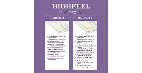 LATEXMATRATZE 120/200 cm  - Weiß, Basics, Textil (120/200cm) - Sleeptex