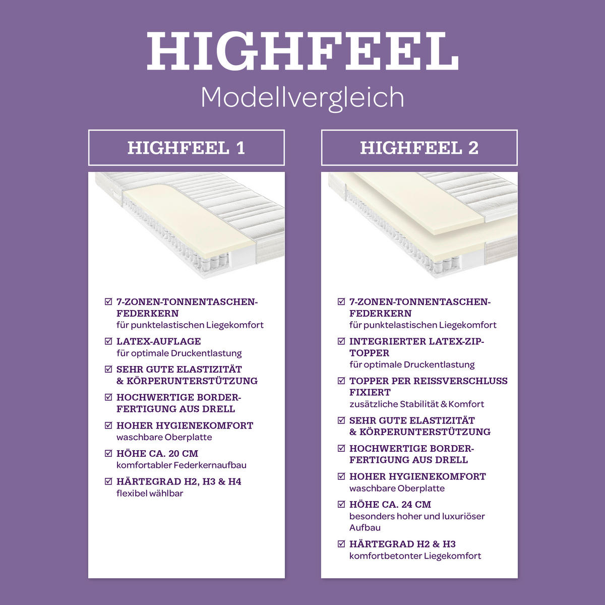 LATEXMATRATZE 140/200 cm, Höhe ca.: 20 cm, H2 = mittel, 7-Zonen - Weiß, Basics, Textil (140/200cm) - Sleeptex
