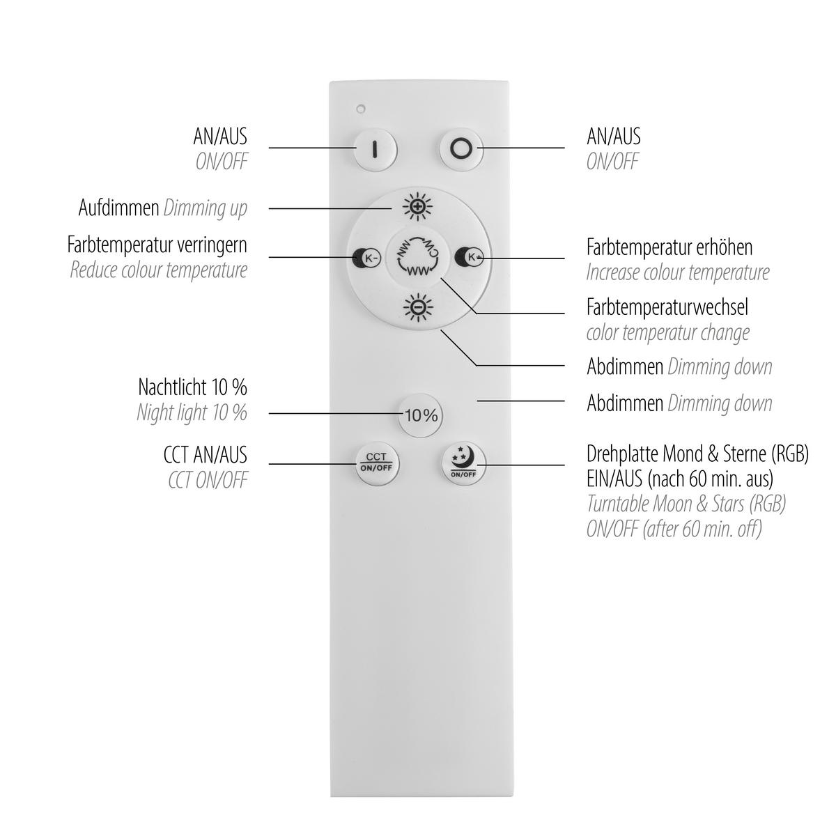 STROPNA LED-SVETILKA  Astro 23 W/2000 lm/2700-5000 K/230 V/ - črna, Trend, kovina/umetna masa (40/40/4,5cm)