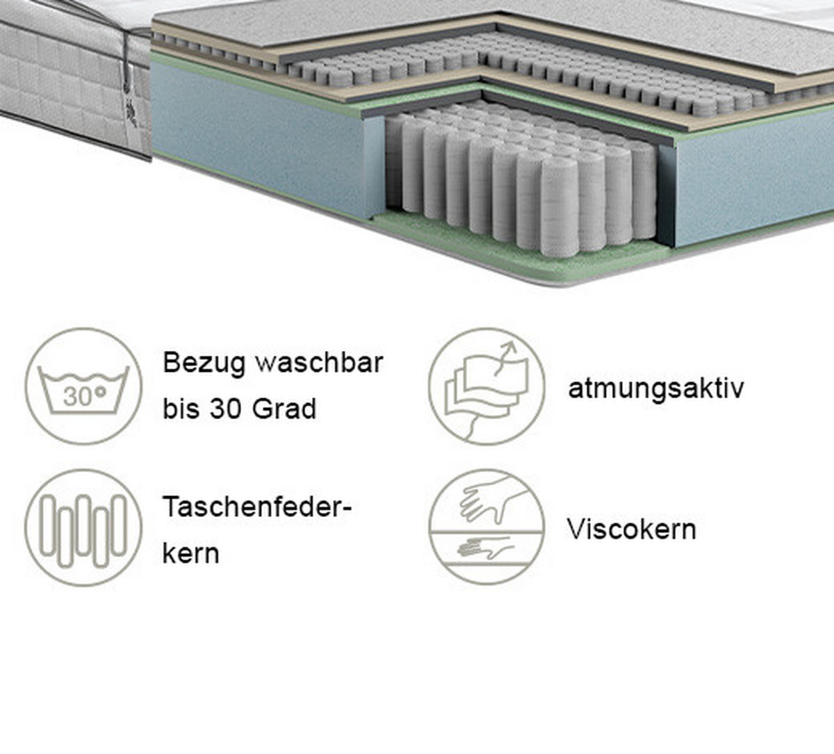 TASCHENFEDERKERNMATRATZE 200/200 cm Höhe ca. 40 cm  - Weiss/Grau, Basics, Textil (200/200cm) - Livetastic