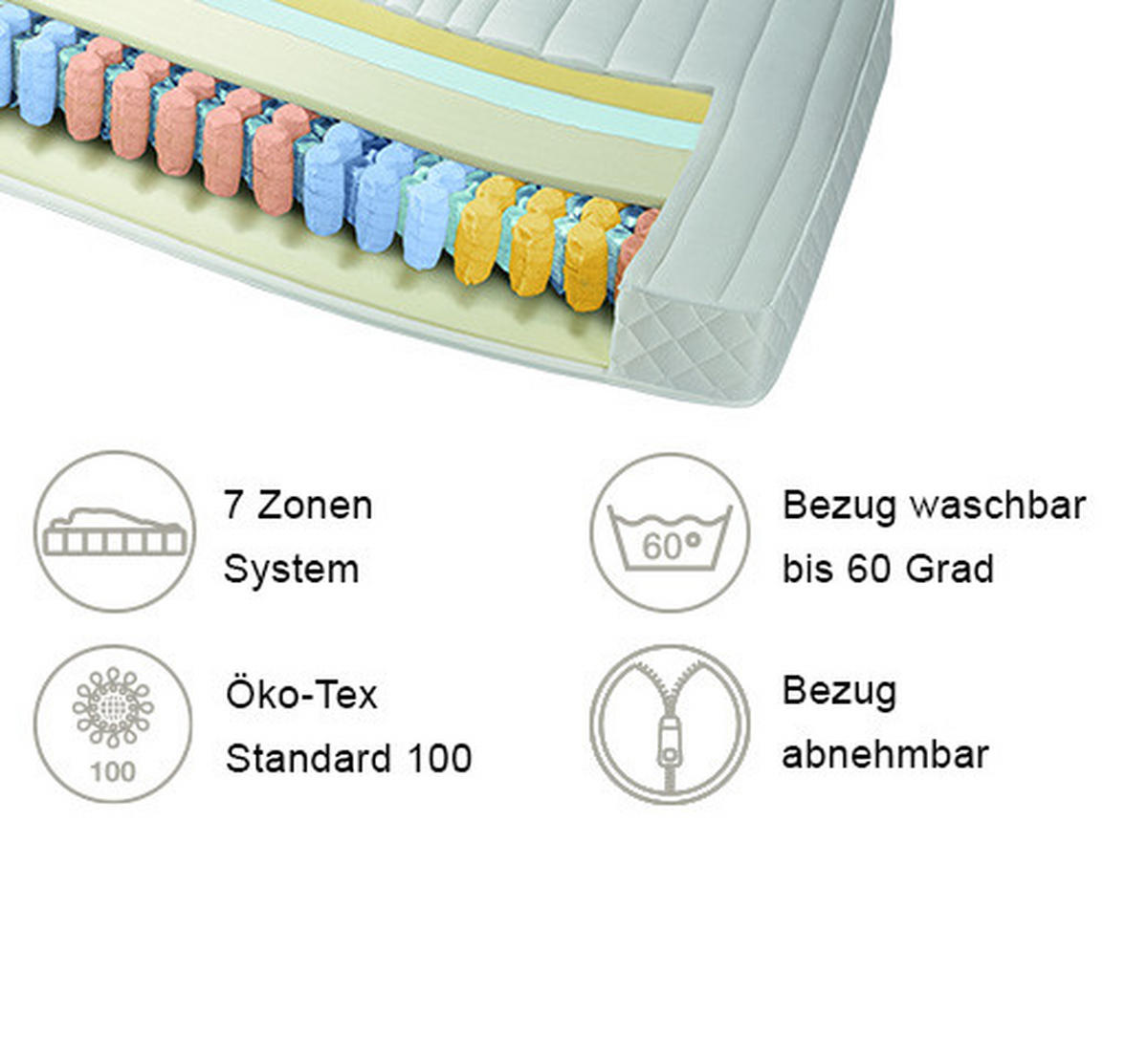 TASCHENFEDERKERNMATRATZE 200/200 cm Höhe ca. 21 cm 7 -Zonen - Weiß, KONVENTIONELL, Textil (200/200cm) - RUF Betten
