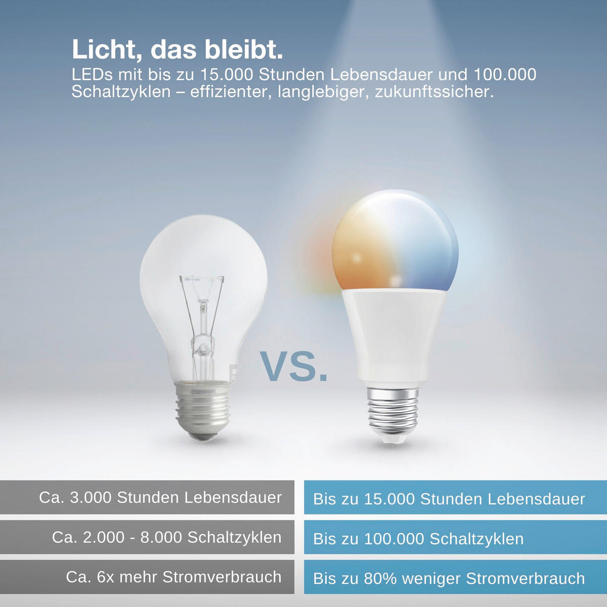 LED-LEUCHTMITTEL E27 14 W 1521 lm  - Weiß, Basics, Kunststoff (7/13,7cm) - Osram