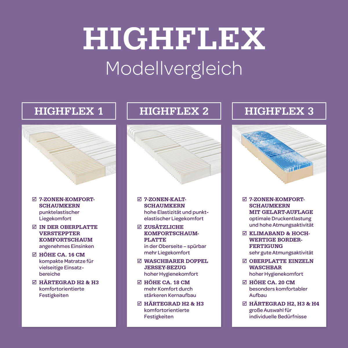 KALTSCHAUMMATRATZE 90/190 cm, Höhe ca.: 18 cm, H3 = fest, 7-Zonen - Weiß, Basics, Textil (90/190cm) - Sleeptex